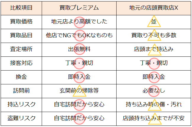 着物リサイクル・宮崎県で高価買取・高額査定で選ぶならココ!